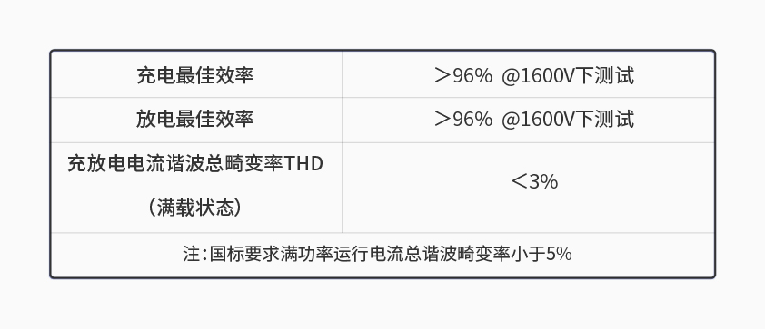 星空官方网站-星空online(中国)600kW1650V电池组工况模拟测试系统详情一.jpg