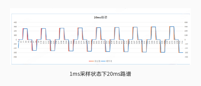 星空官方网站-星空online(中国)600kW1650V电池组工况模拟测试系统详情二.jpg