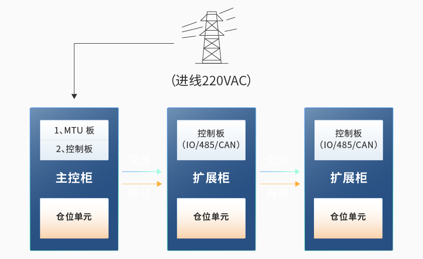 星空官方网站-星空online(中国)智能检测换电柜详情图六.jpg