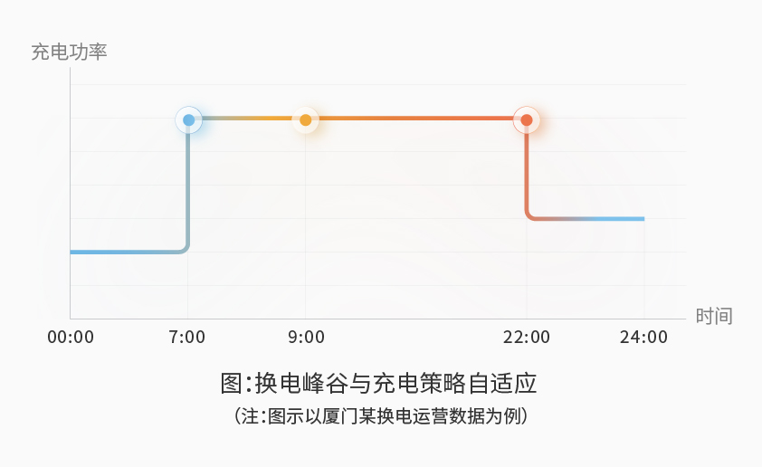 星空官方网站-星空online(中国)智能检测换电柜详情图五（2）.jpg